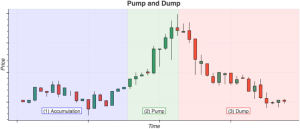 Pump en Dump!